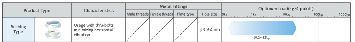 Taica A/B/S Bush-Type Anti-Vibration Gel Bushings